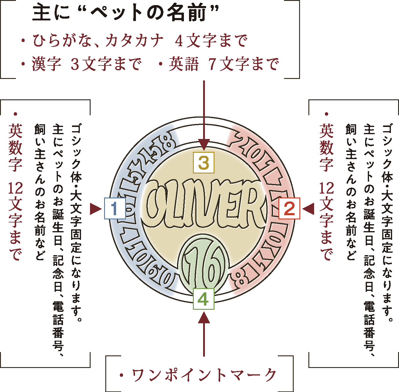 ネームタグの